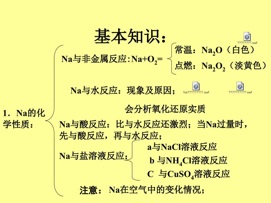 嵩明一中杨文清_第4页