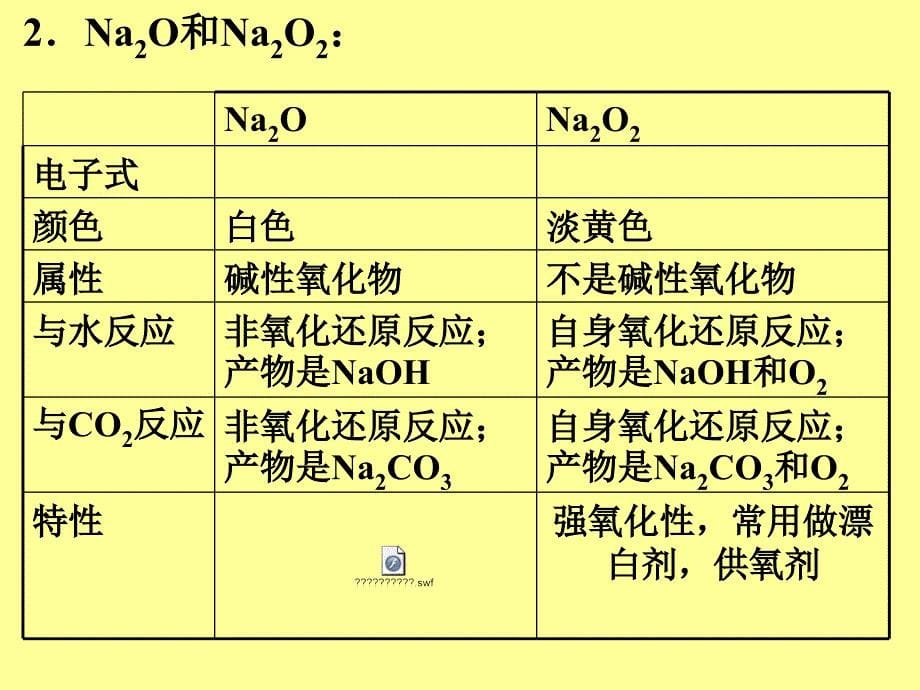 嵩明一中杨文清_第5页