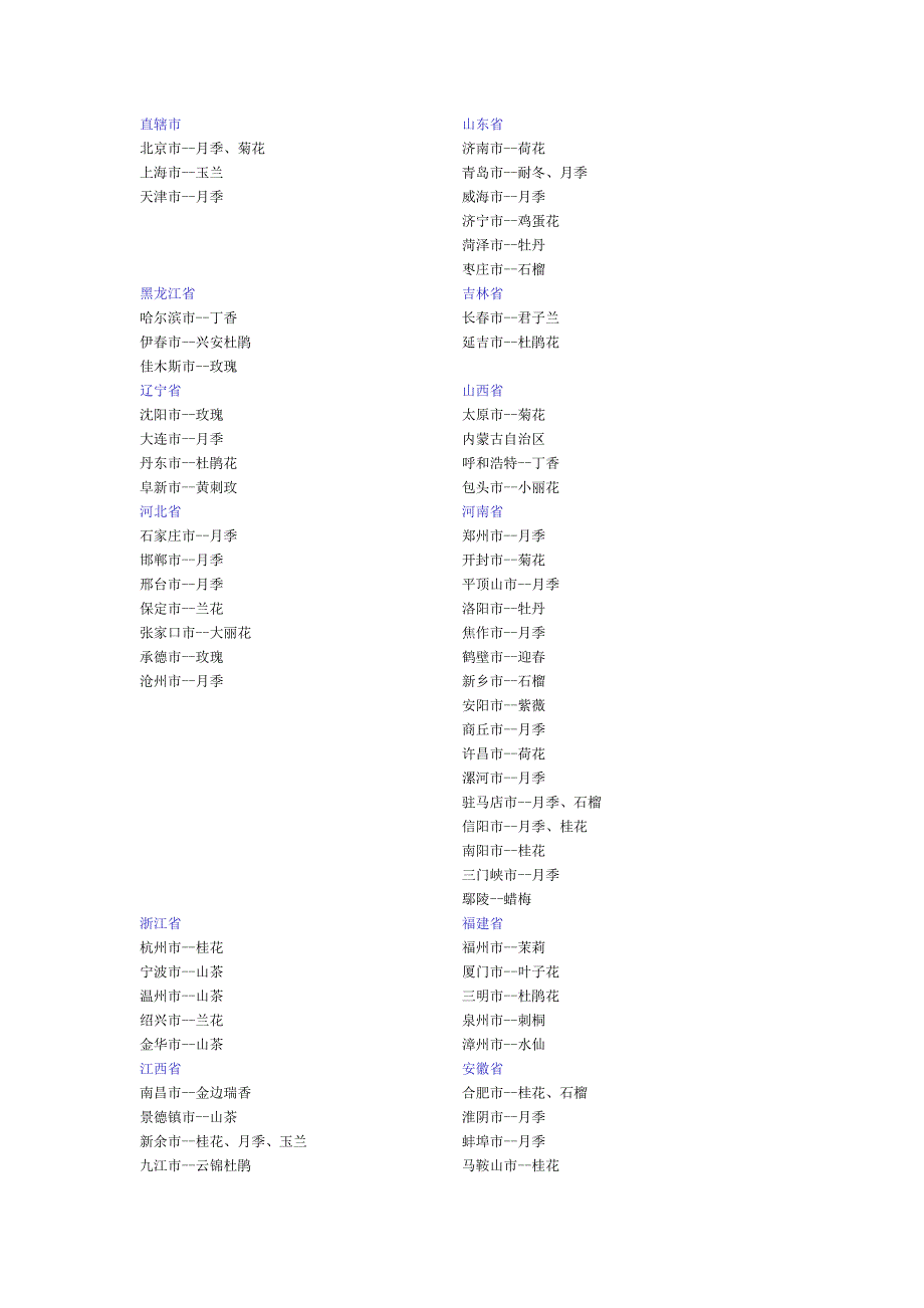 中国各城市市花.doc_第1页