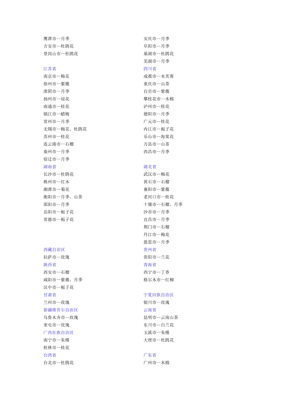 中国各城市市花.doc_第2页