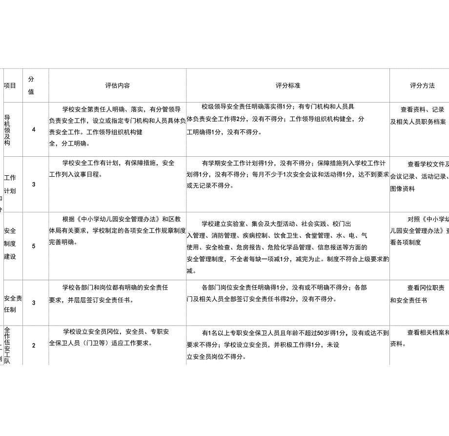 学校安全工作考核评估细则_第2页