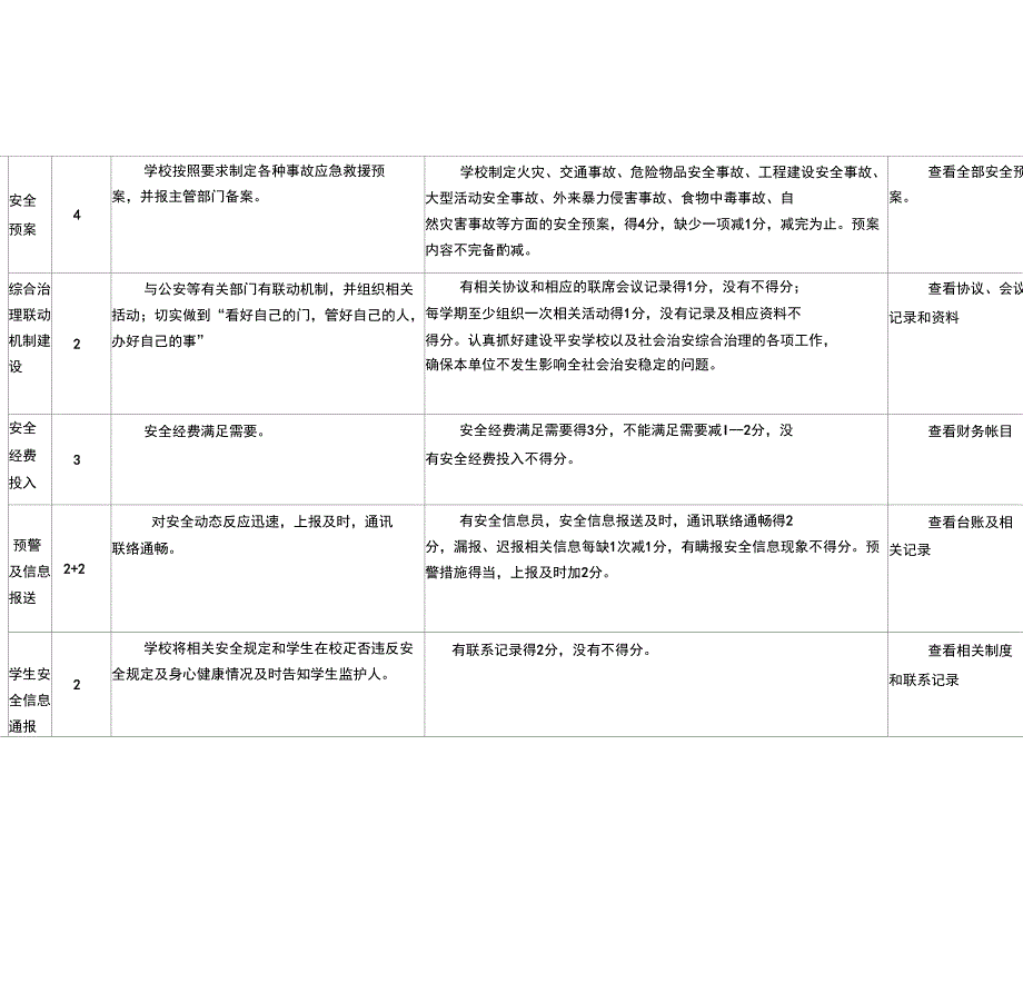 学校安全工作考核评估细则_第3页