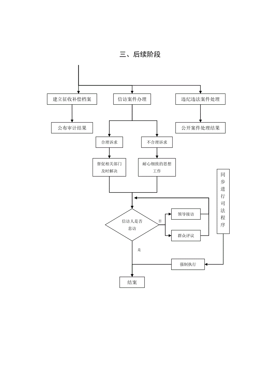 国有土地上房屋征收和补偿工作流程图_第3页