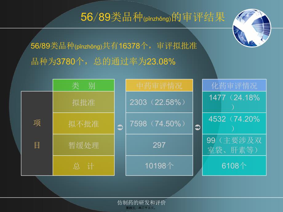 仿制药的研发和评价课件_第4页