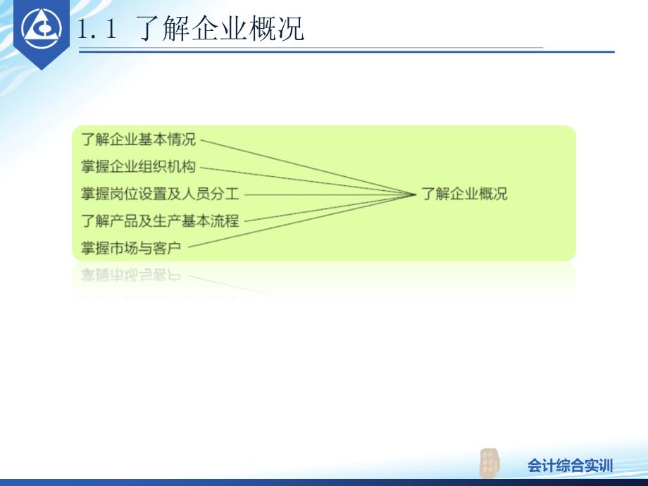 1.2认知企业及会计工作电子教案课件最新版_第2页