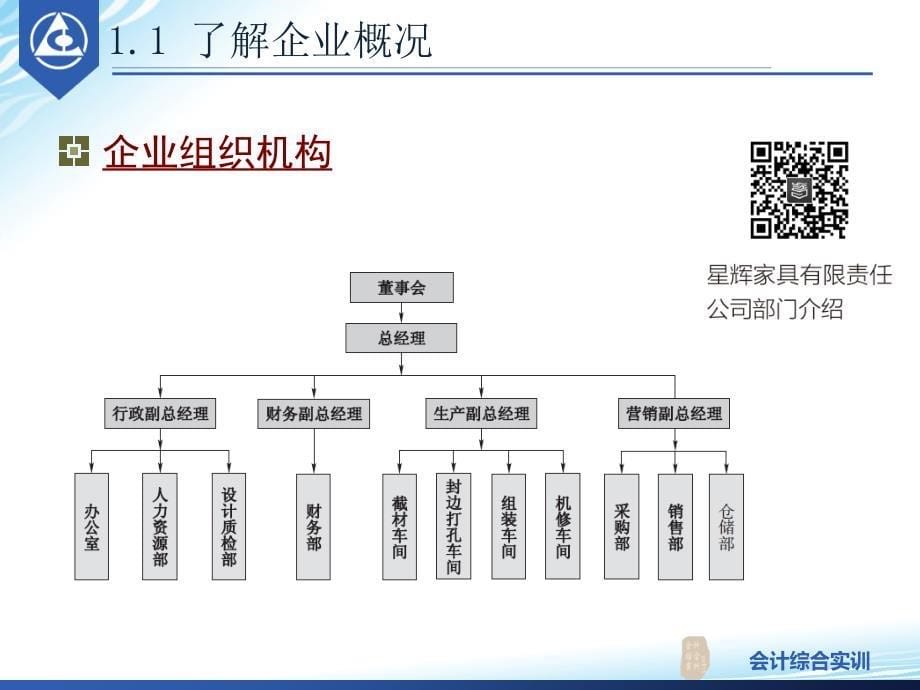 1.2认知企业及会计工作电子教案课件最新版_第5页