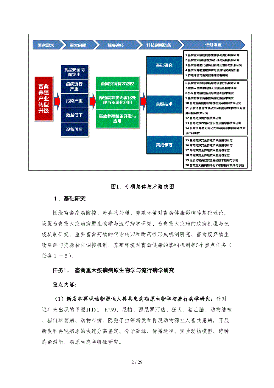 畜禽重大疫病防控与高效安全养殖_第2页