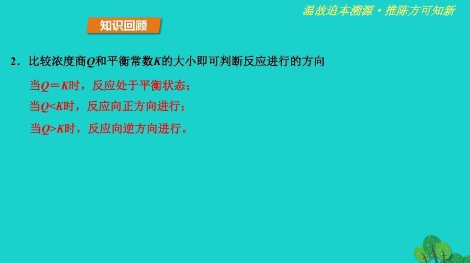 高中化学 第2章 化学反应的方向、限度与速率 2.2 化学反应的限度（第4课时）浓度、压强对化学平衡的影响课件 鲁科版选修4_第5页