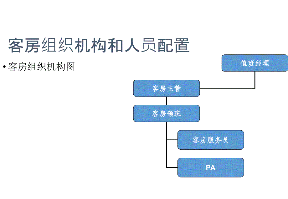 客房管理与标准操作流程课件_第2页