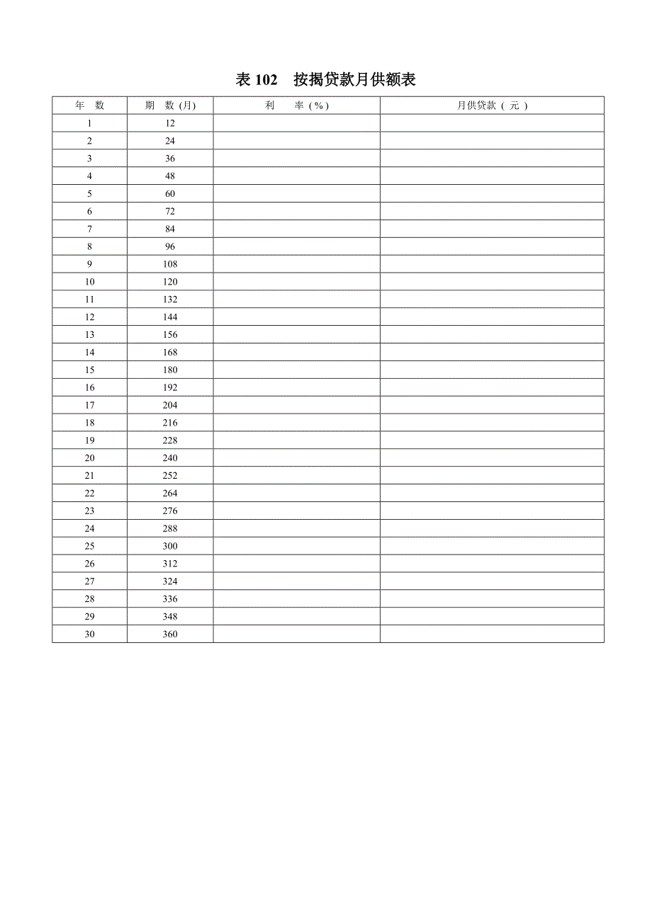 【管理精品】表按揭贷款月供额表_第1页