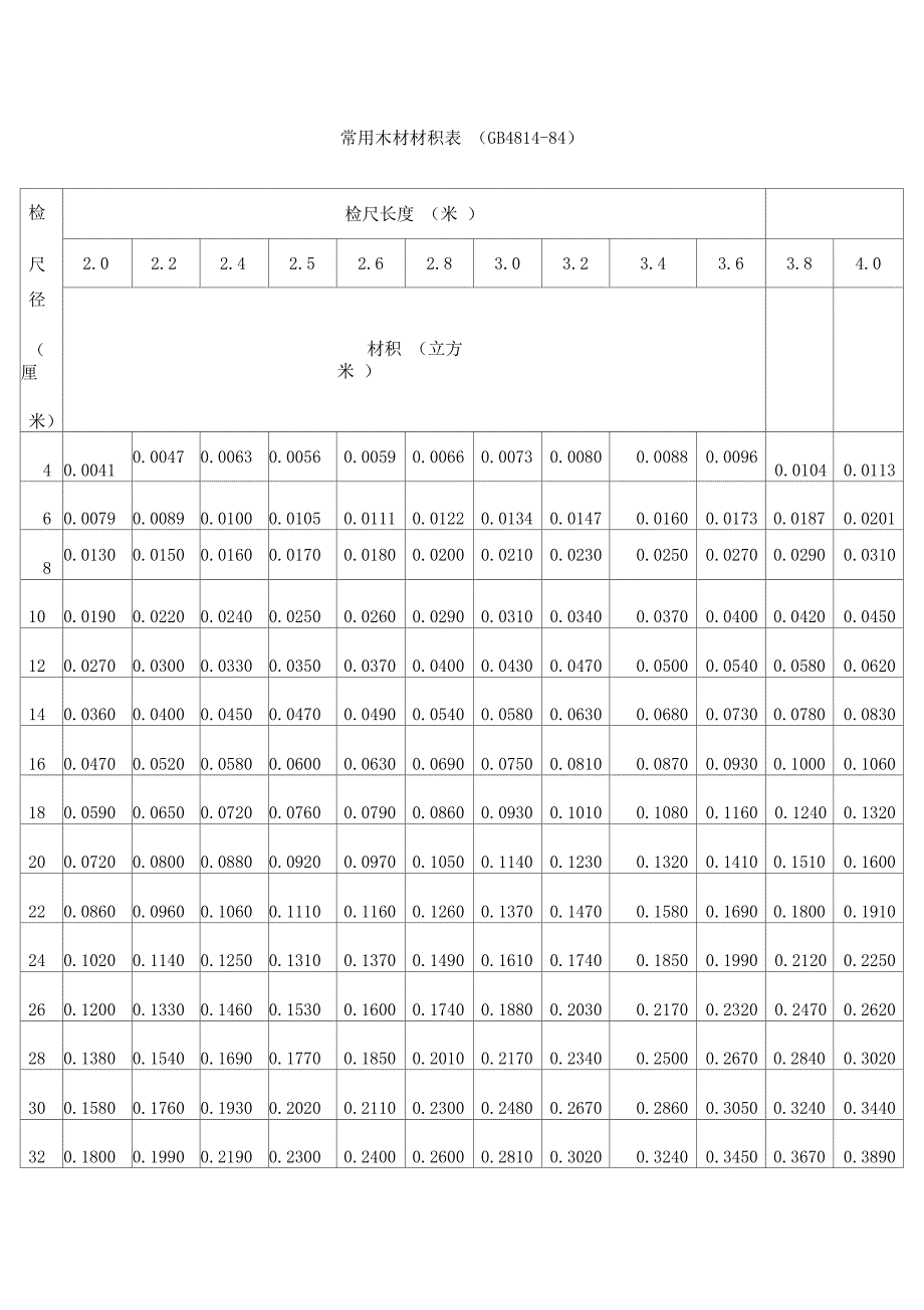 常用木材材积表_第1页