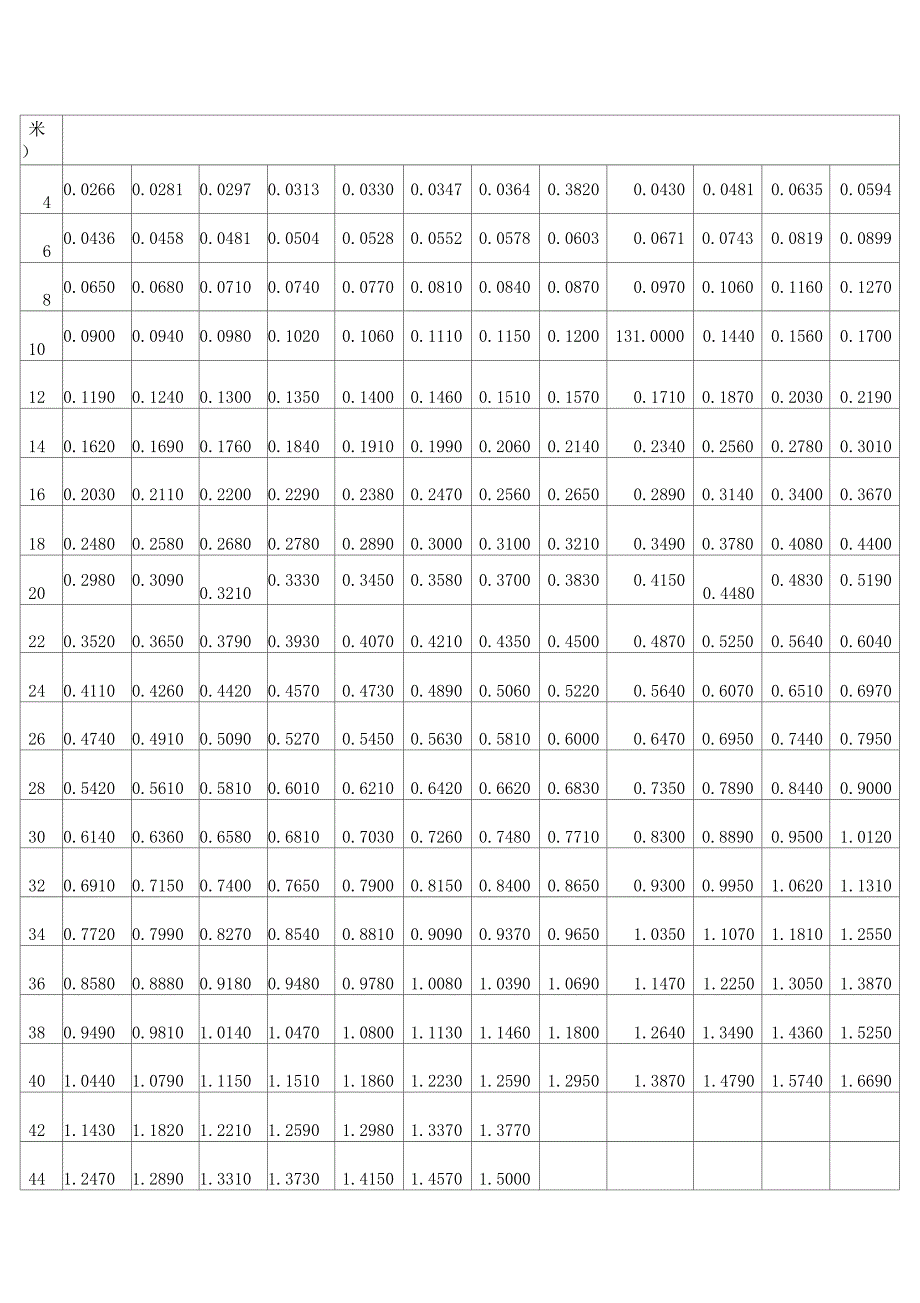 常用木材材积表_第4页