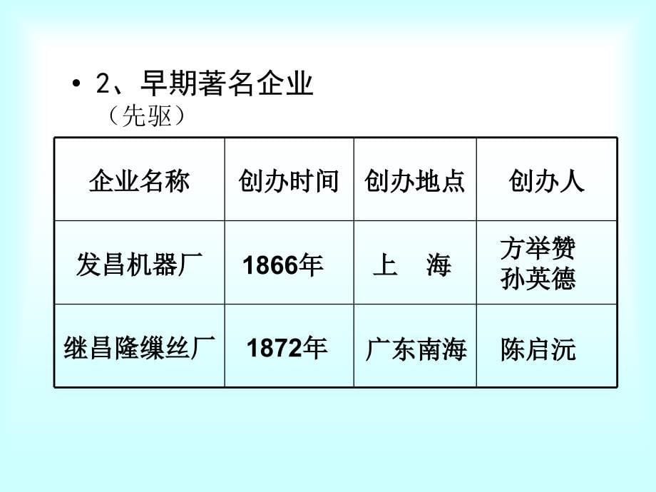 民族工业的曲折发展_第5页