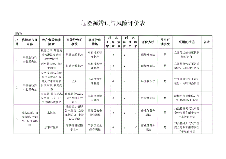 客运企业危险源辨识与风险评价表_第1页