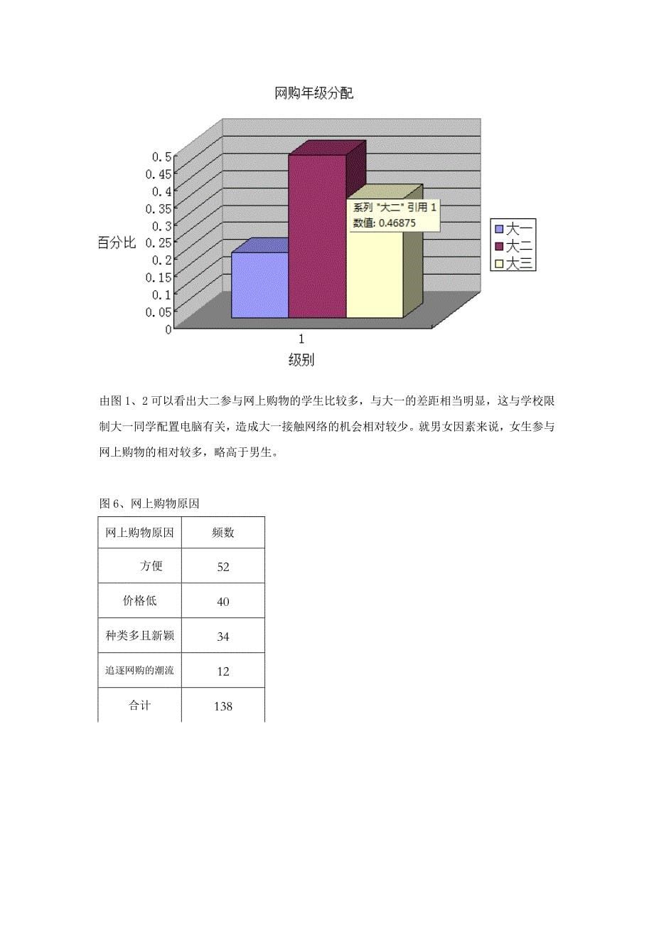 大学生网上购物现状调查报告_第5页