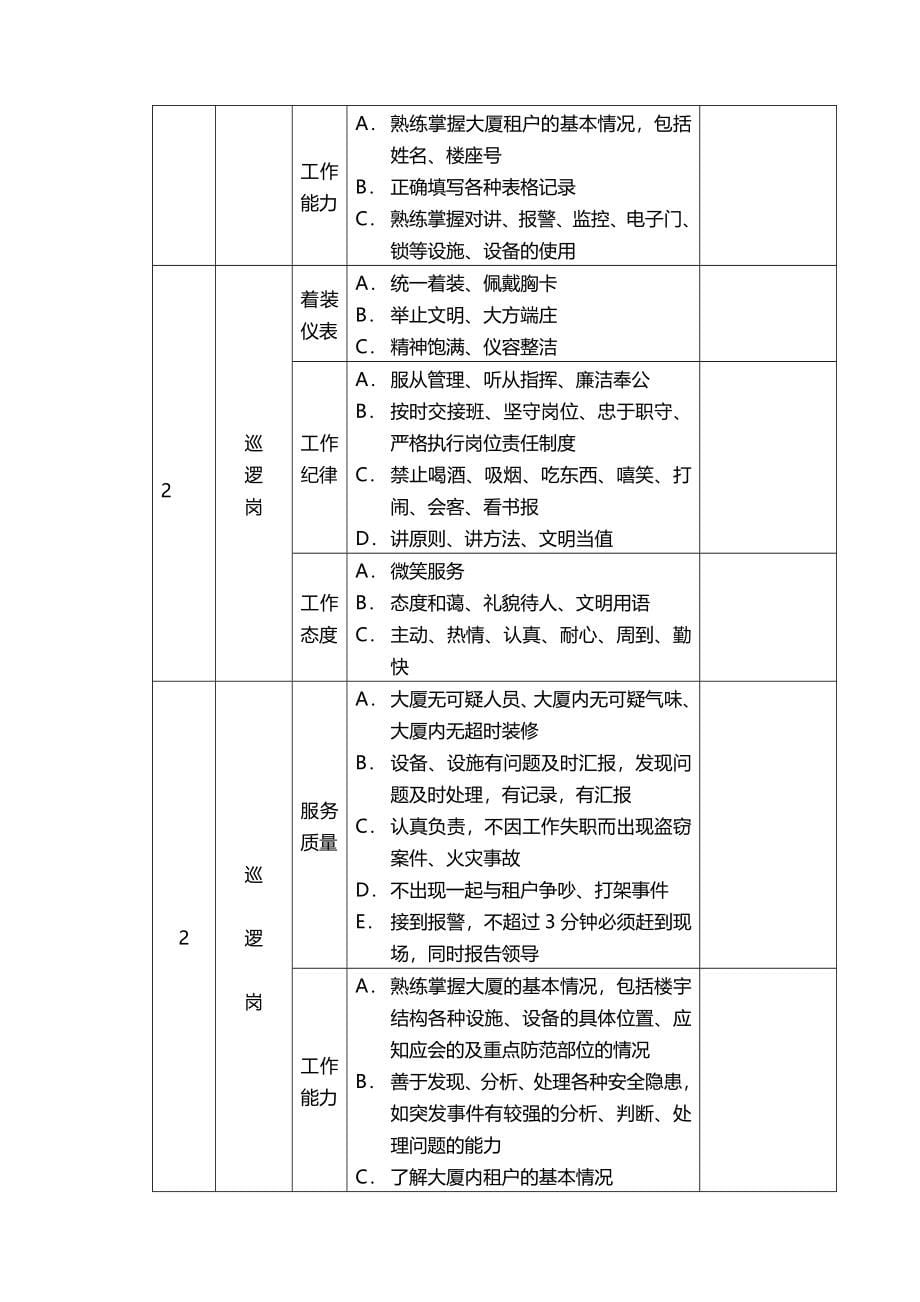 某广场营运手册_第5页