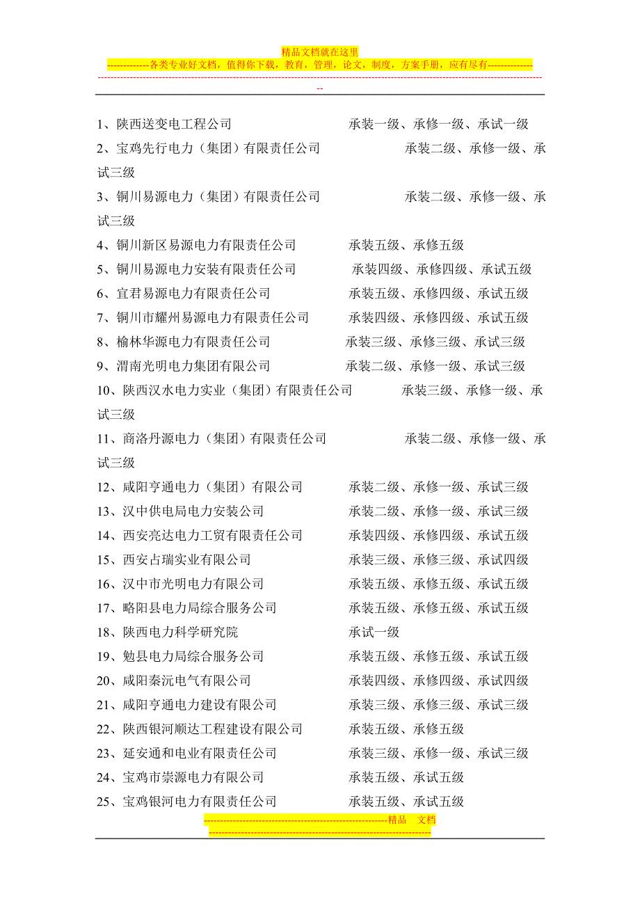 陕西省主要电建公司资质.doc_第1页