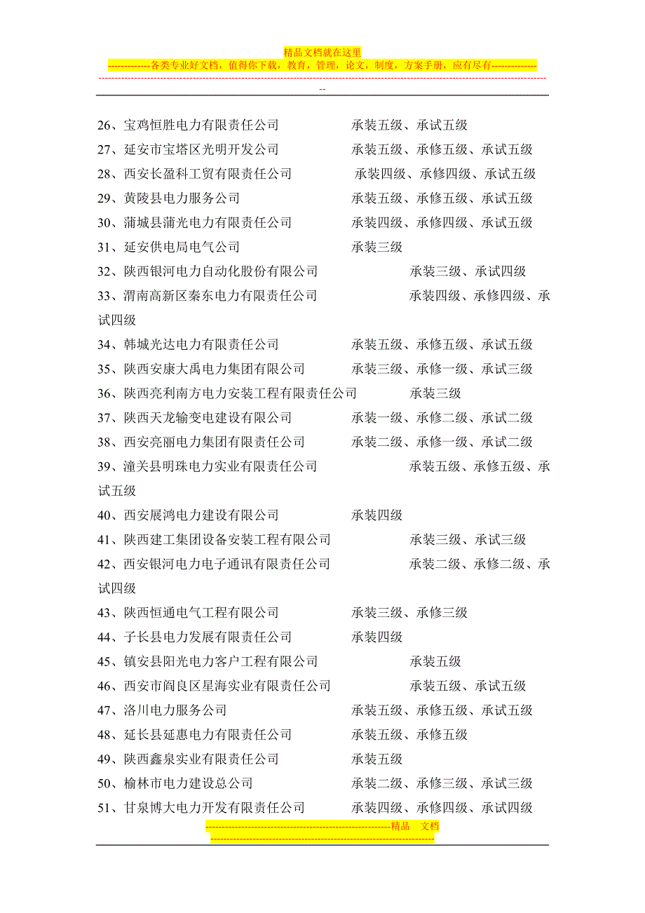 陕西省主要电建公司资质.doc_第2页