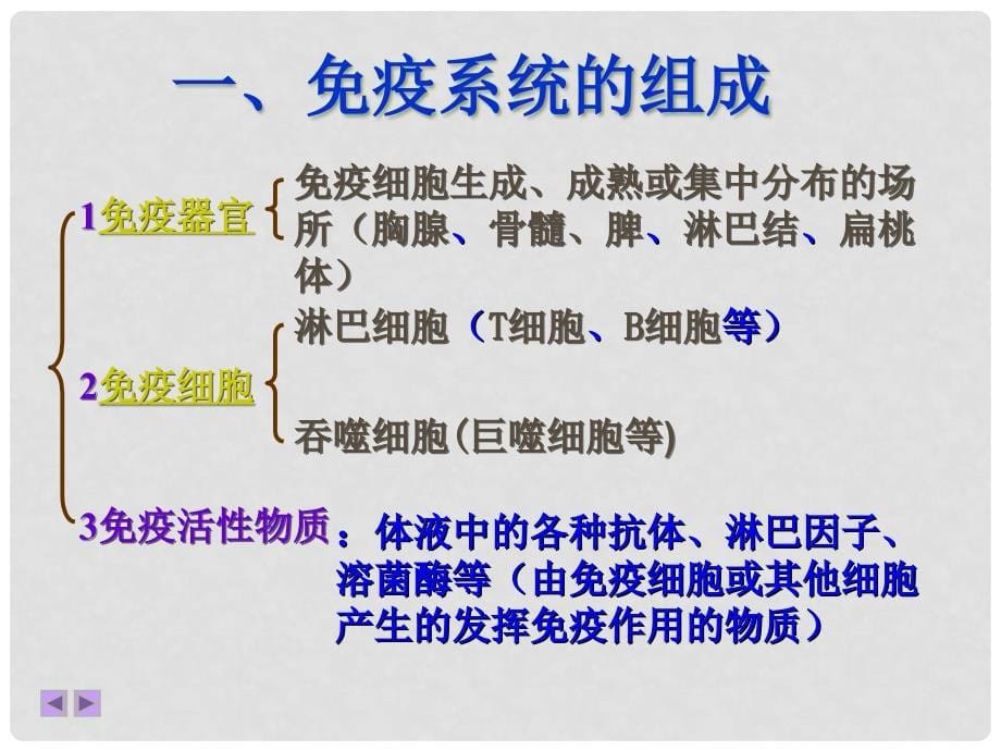 高中生物：第3章免疫系统与免疫功能课件（1）（浙科版必修3）_第5页