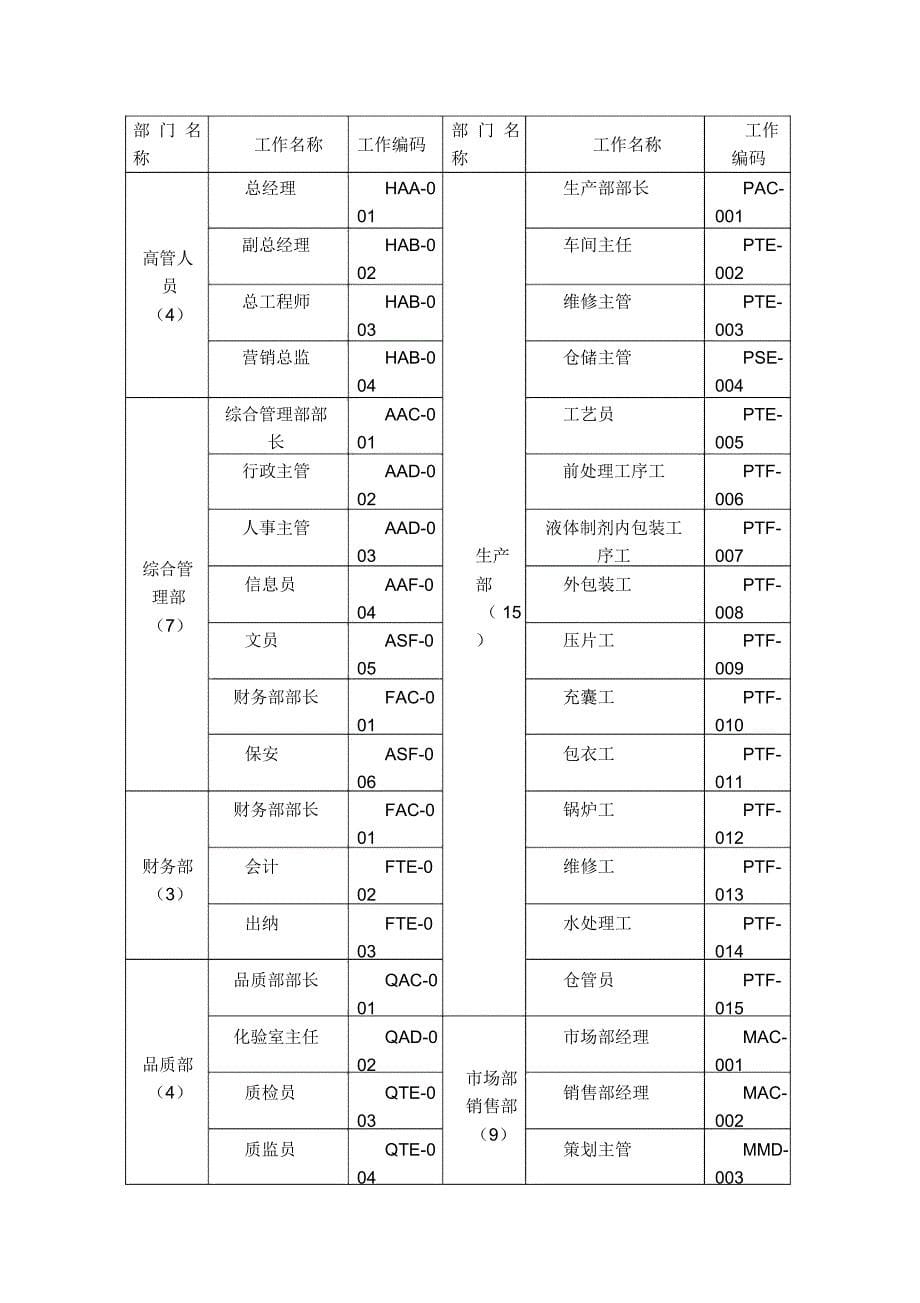 工作说明书案例学习资料_第5页