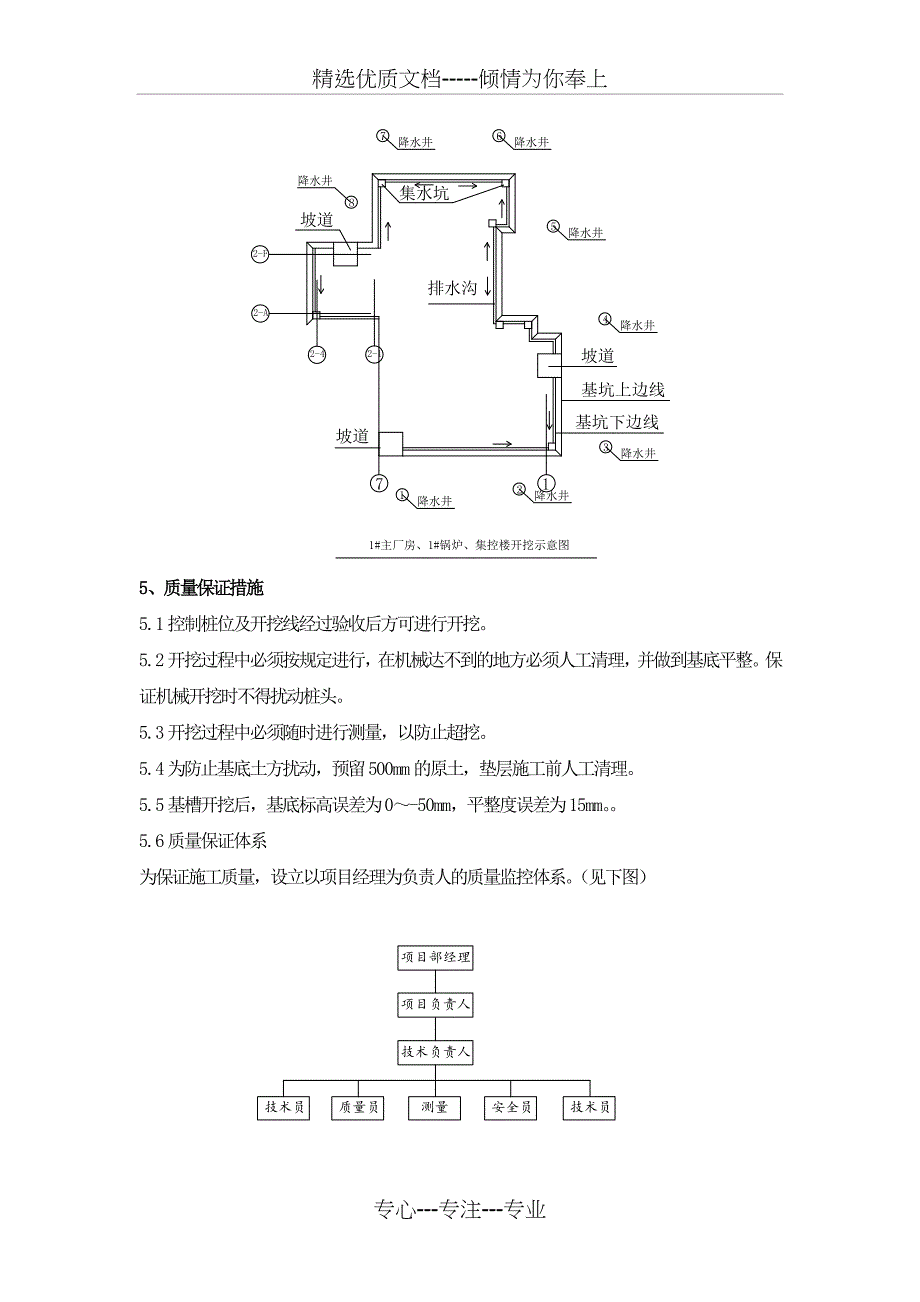 主厂房锅炉开挖作业指导书_第4页