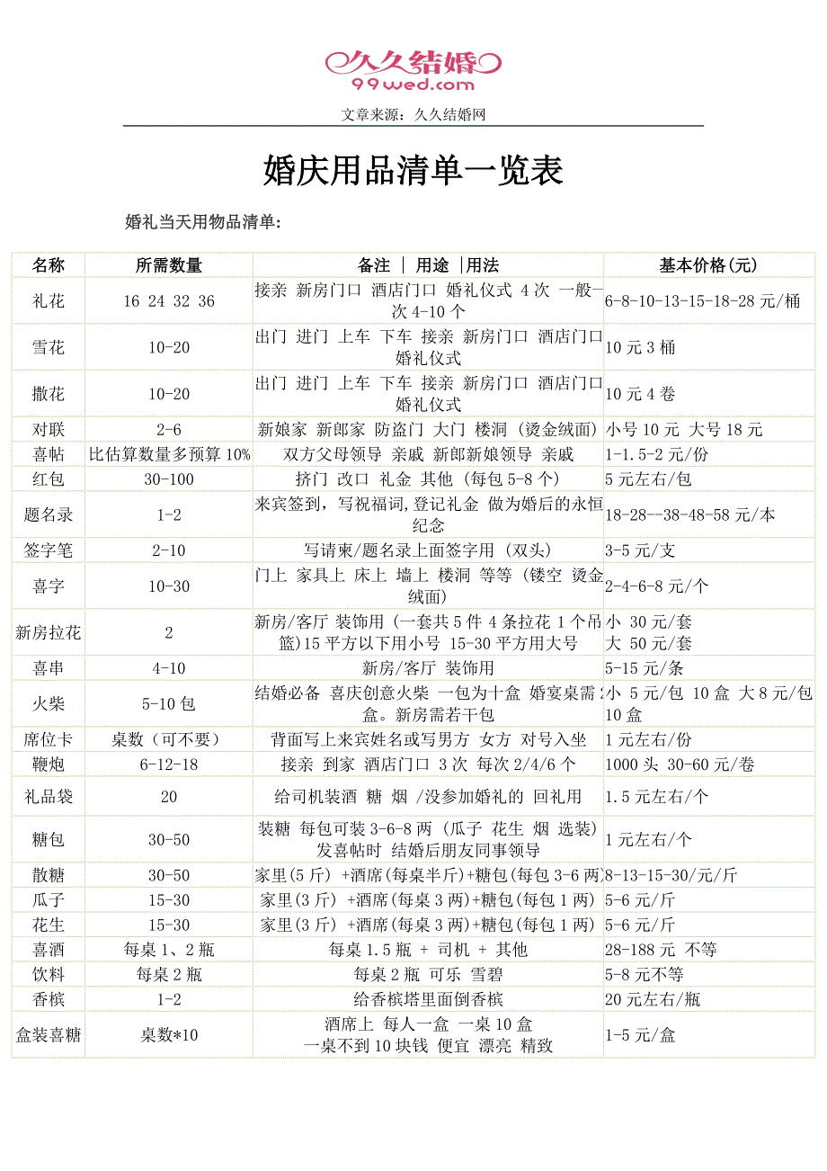 婚庆用品清单一览表_第1页