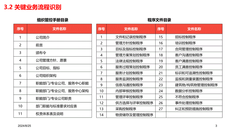 物业管理品质检查及流程清单示例_第3页