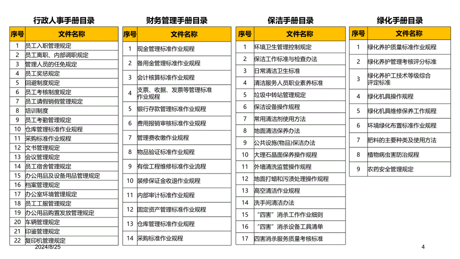 物业管理品质检查及流程清单示例_第4页