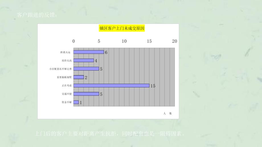 万科中山项目小榄推广报告课件_第4页