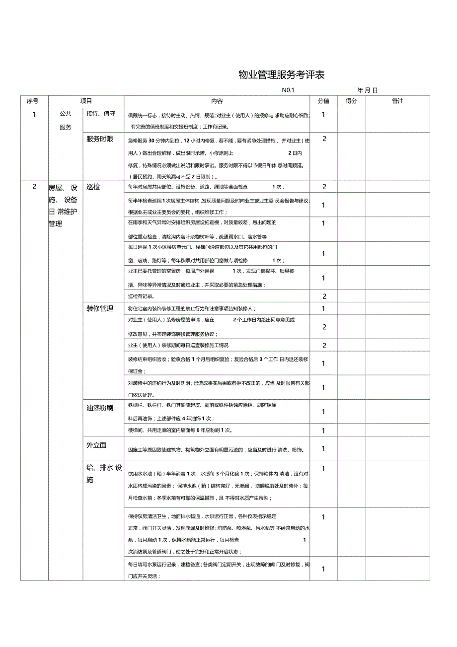 物业管理服务考评表项目_第1页