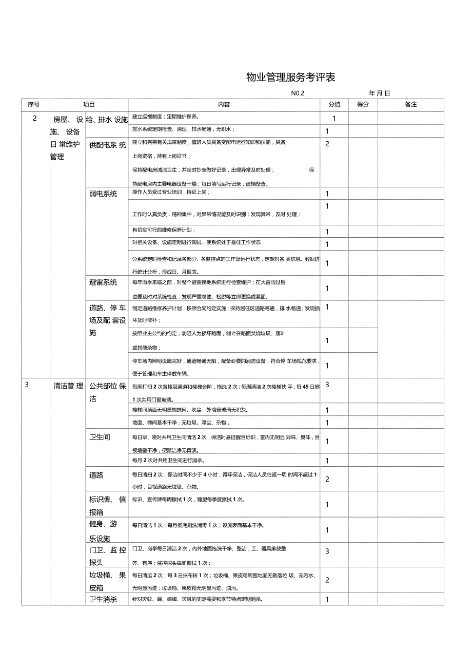 物业管理服务考评表项目_第2页
