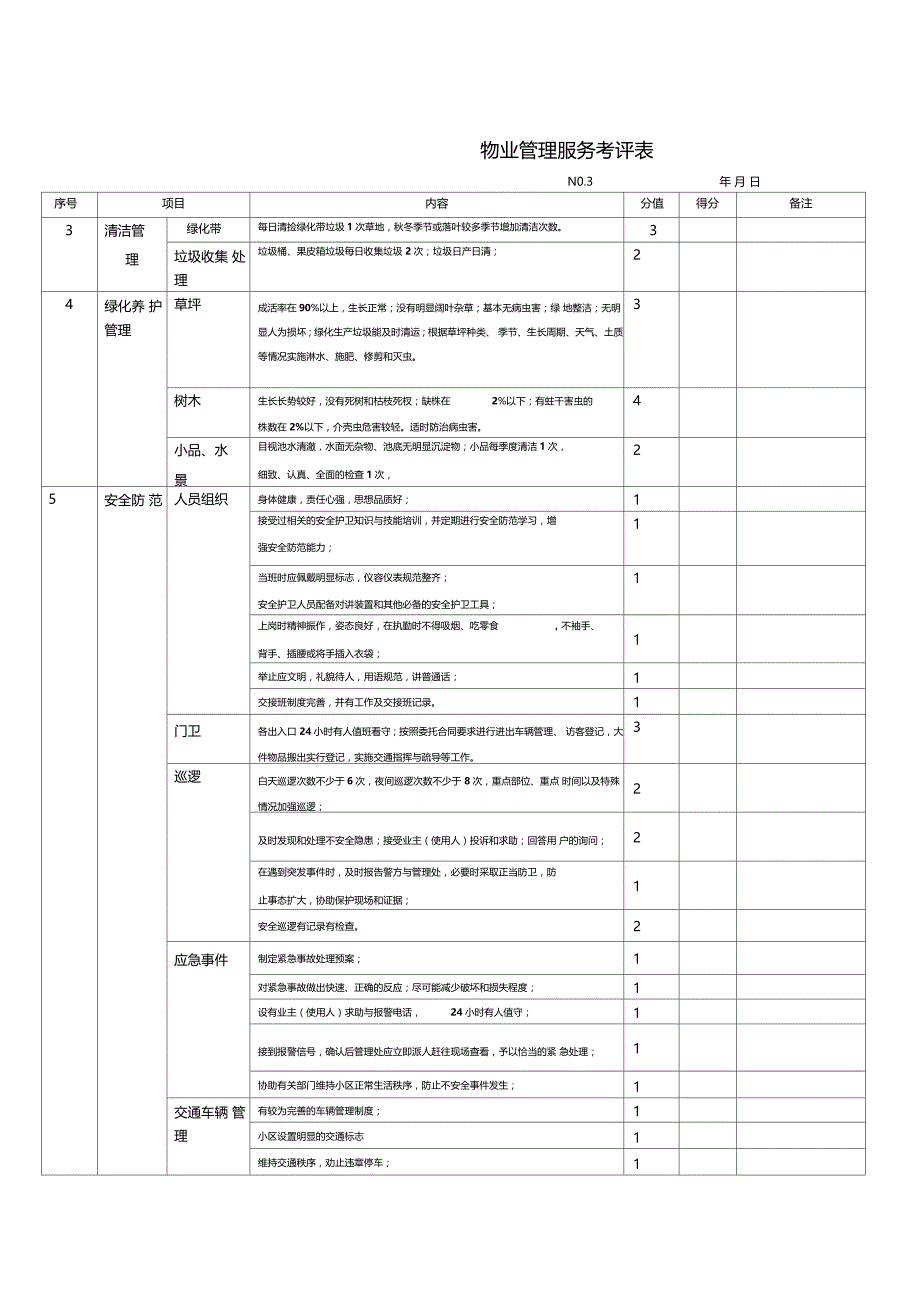 物业管理服务考评表项目_第3页