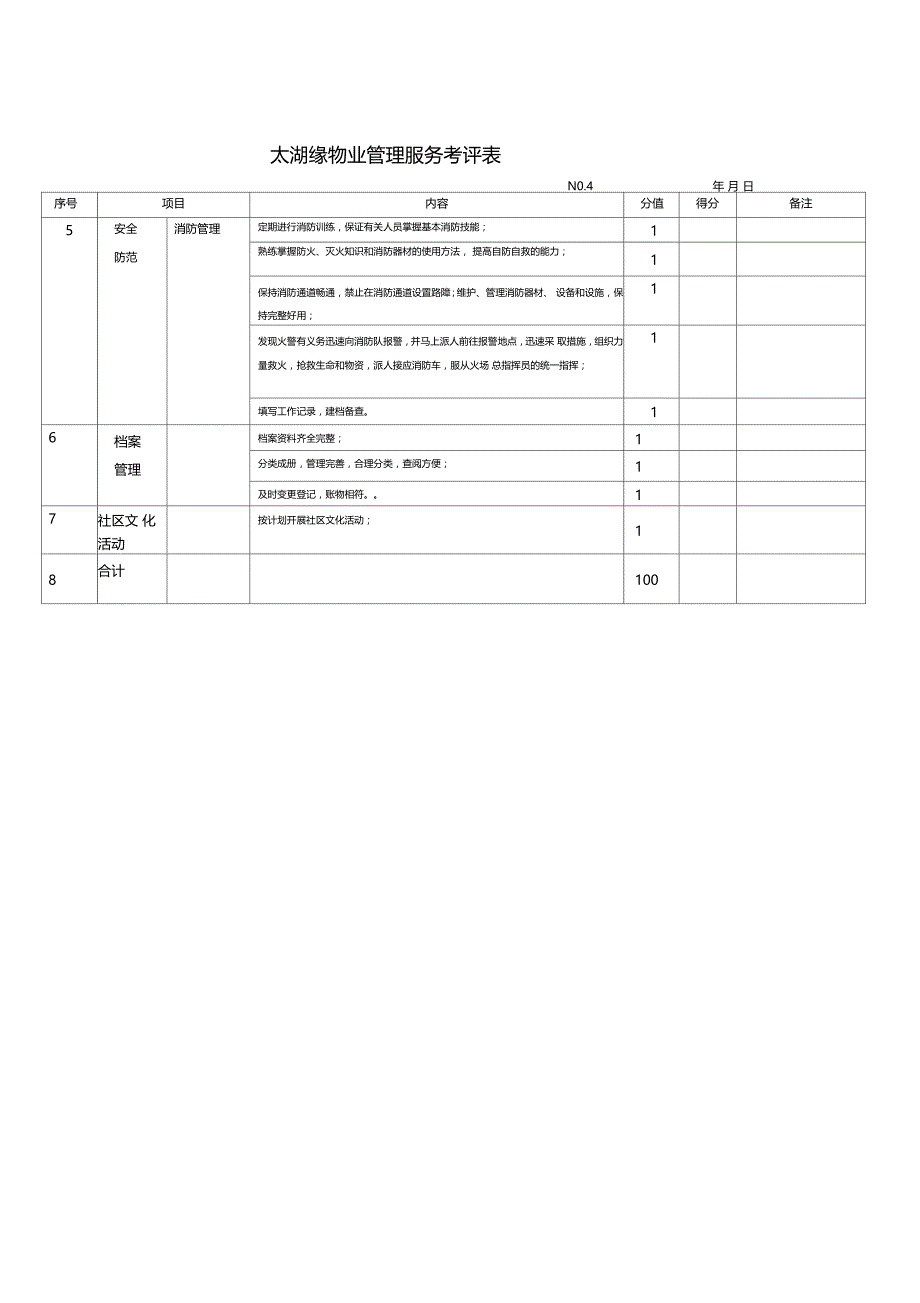 物业管理服务考评表项目_第4页