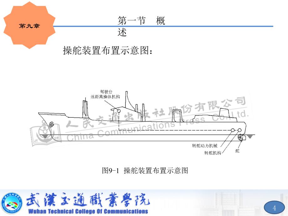 《液压舵机》PPT课件_第4页