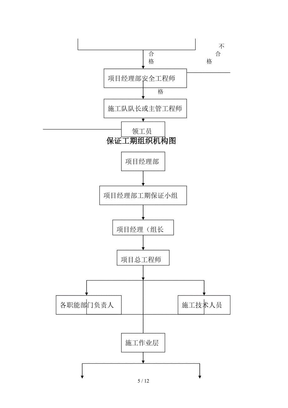 公路工程施工工艺流程图_第5页