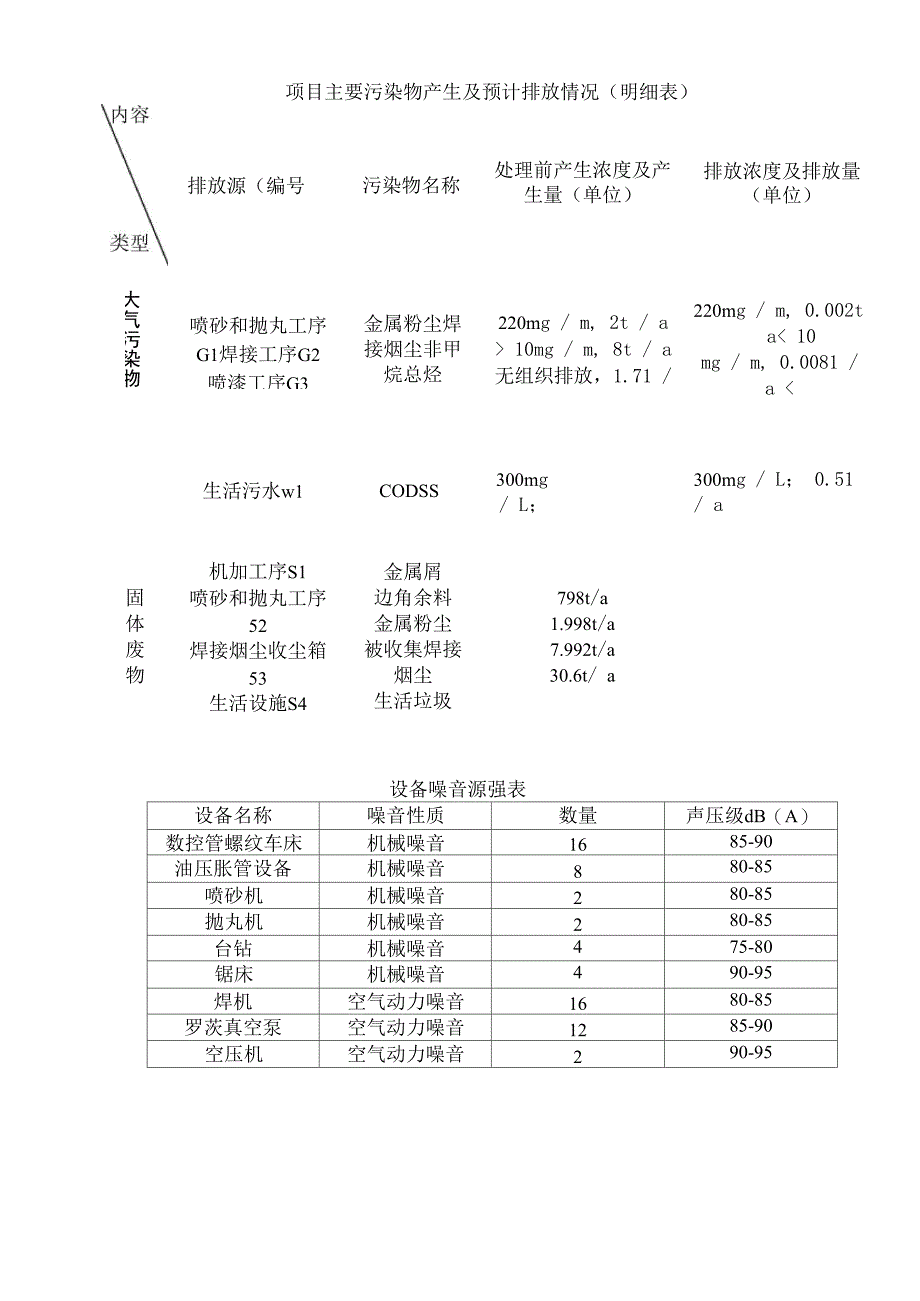 工艺流程简述：_第4页