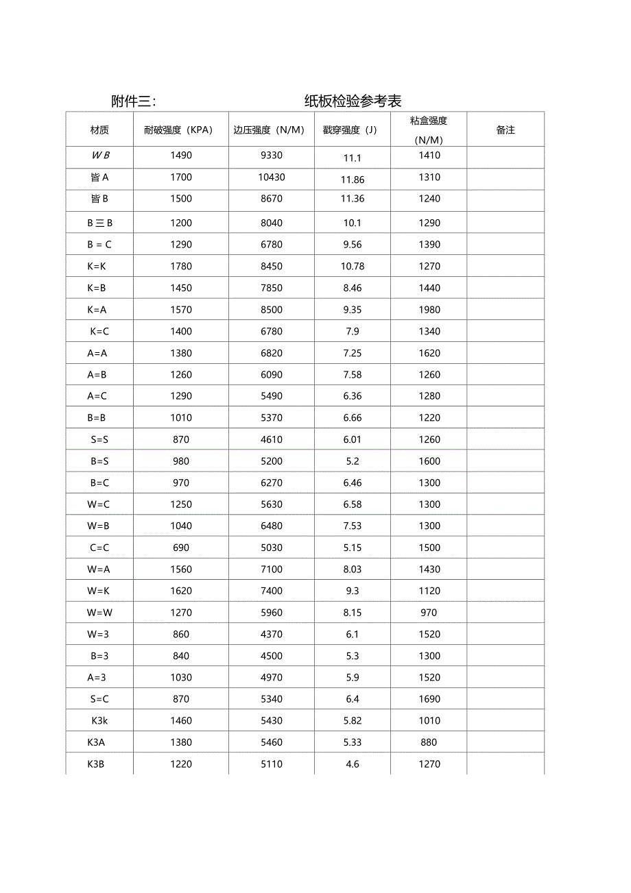 坑纸纸板检验标准_第4页