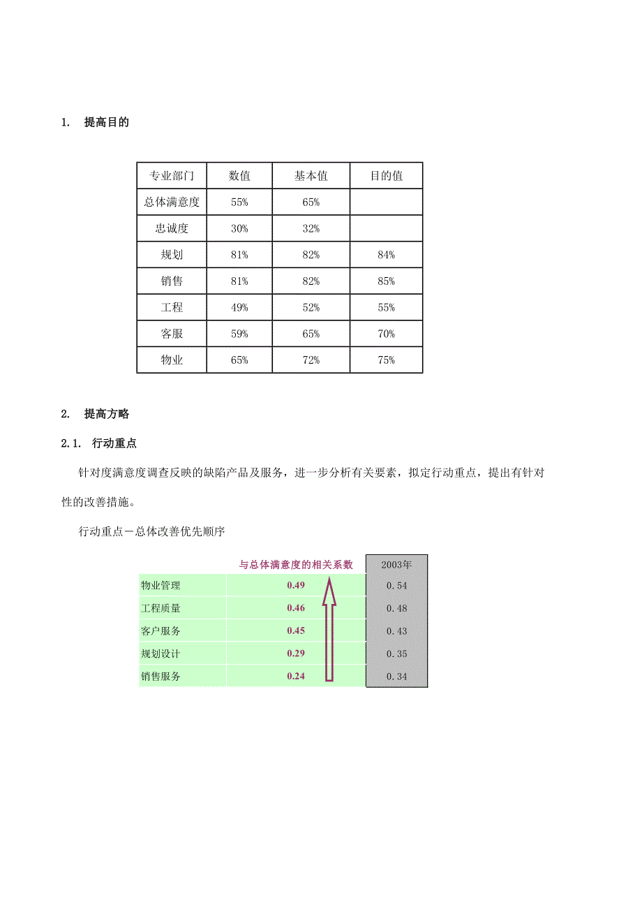 19客户满意度提升计划样本_第3页