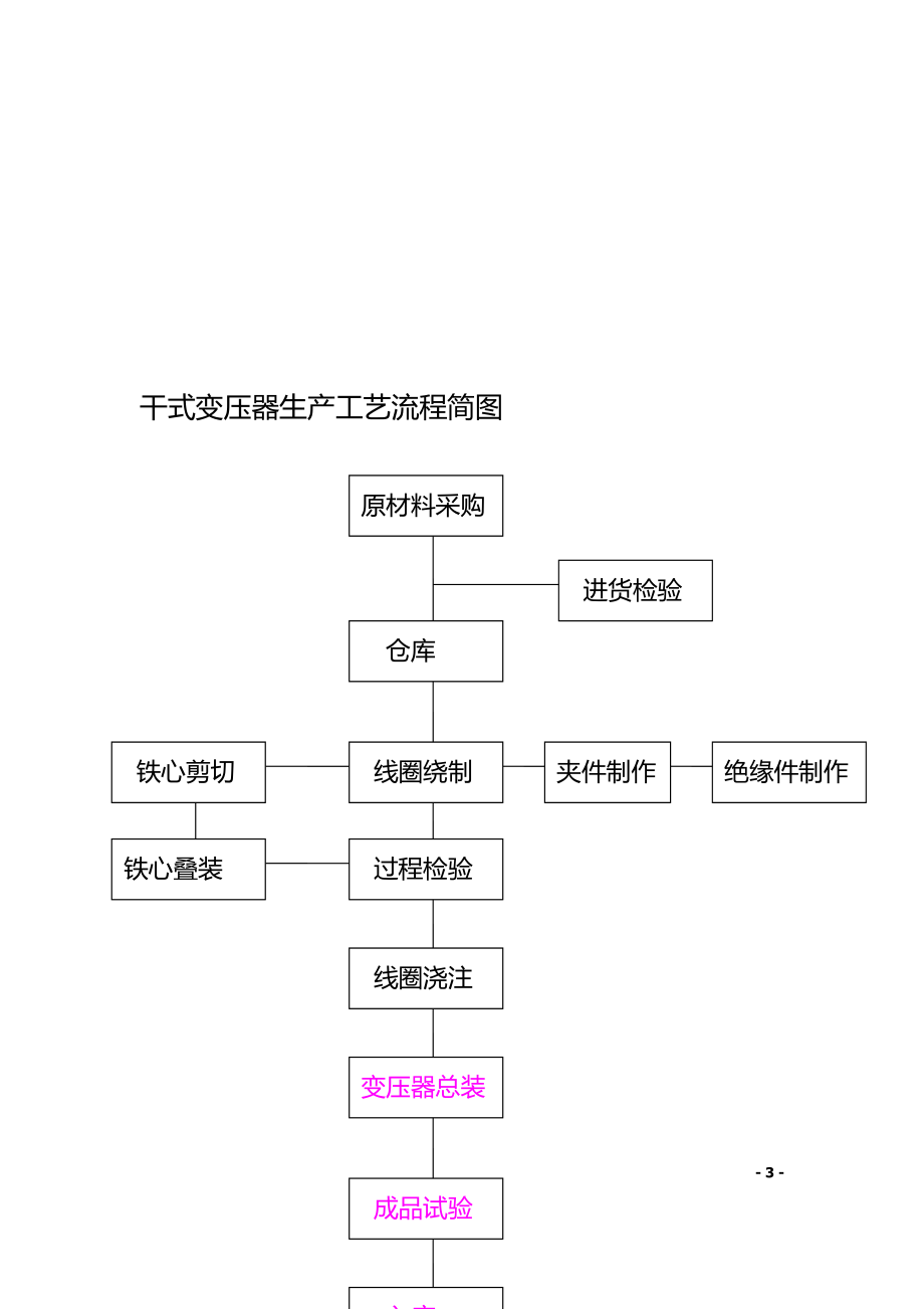 变压器生产工艺.doc_第3页