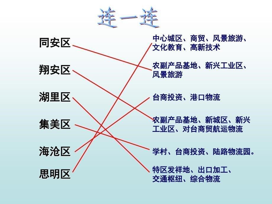 厦门地理中考PPT课件_第5页