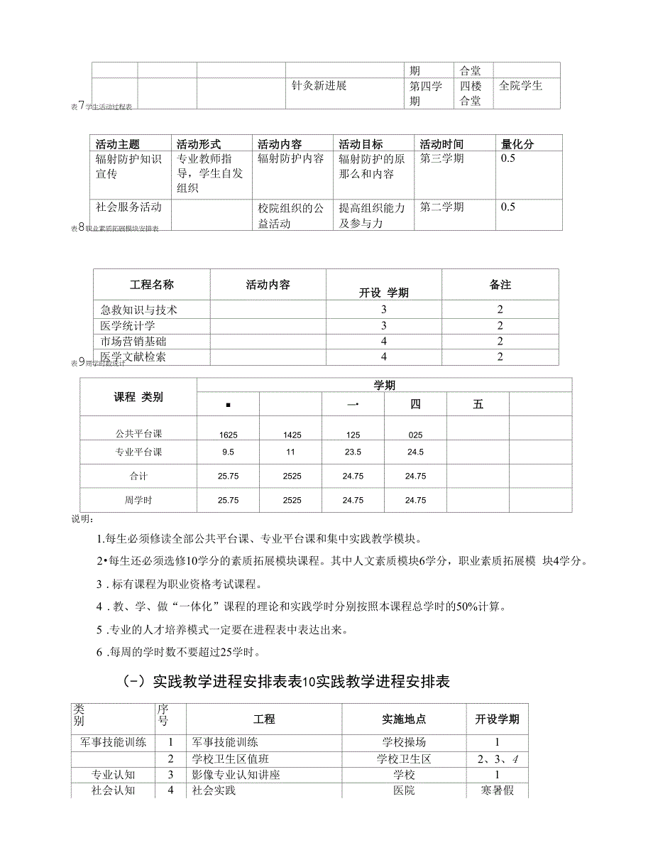 人才培养方案-医学影像技术(高职).docx_第2页