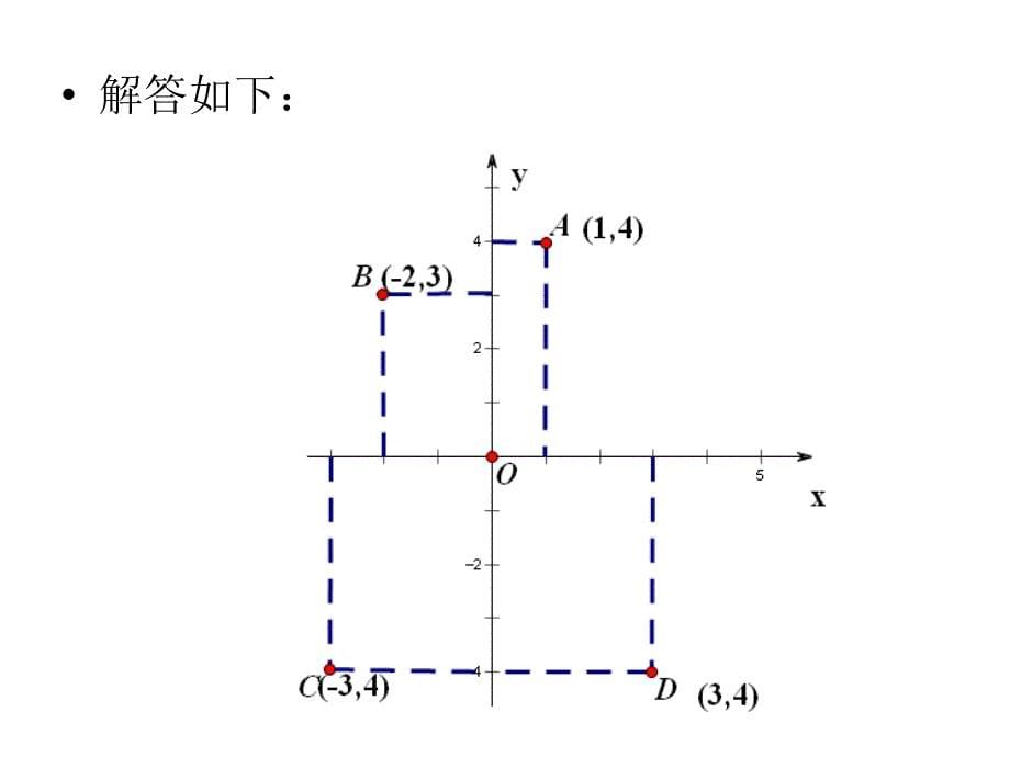 第七章平面直角坐标系章末复习及答疑释难_第5页