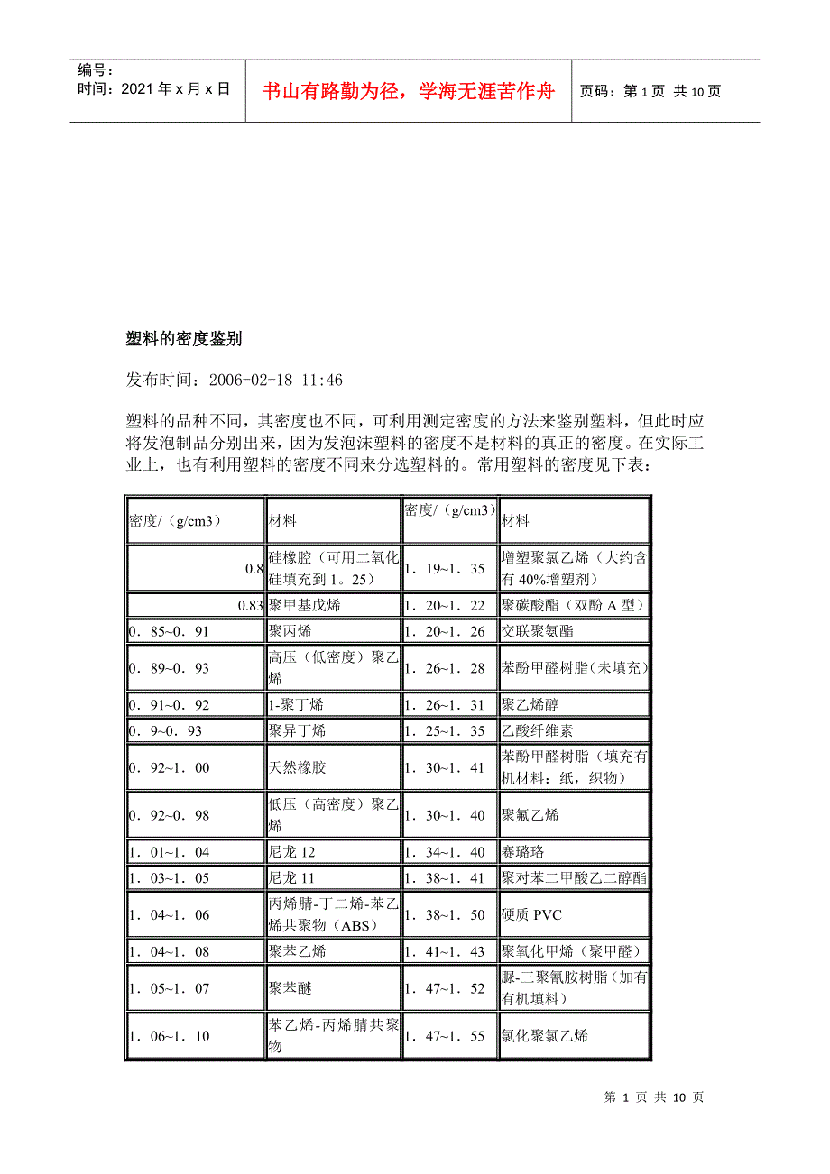 关于塑料的密度鉴别_第1页