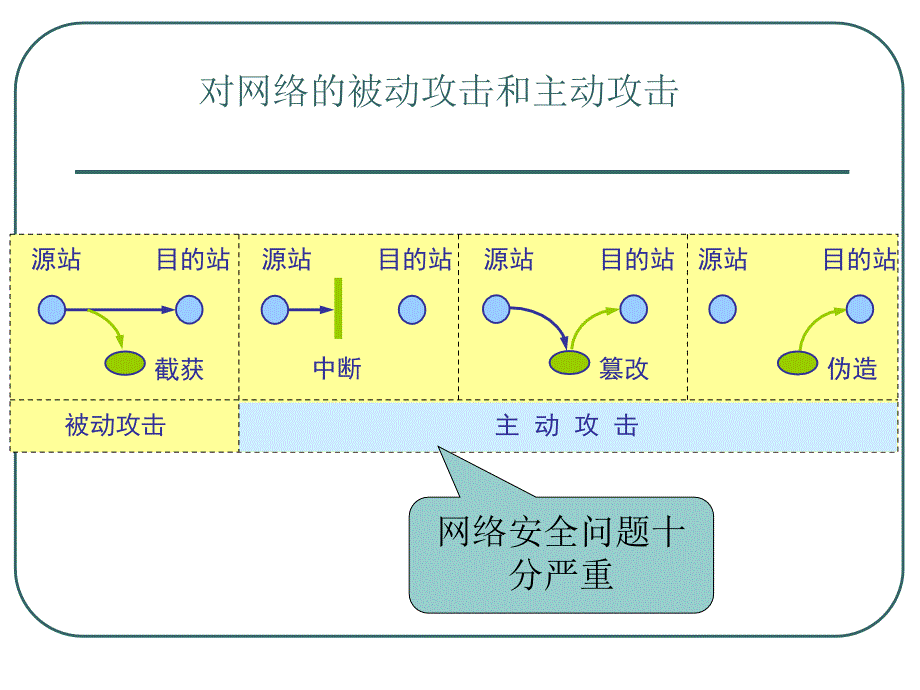 第八章　安全使用个人电脑名师编辑PPT课件_第3页