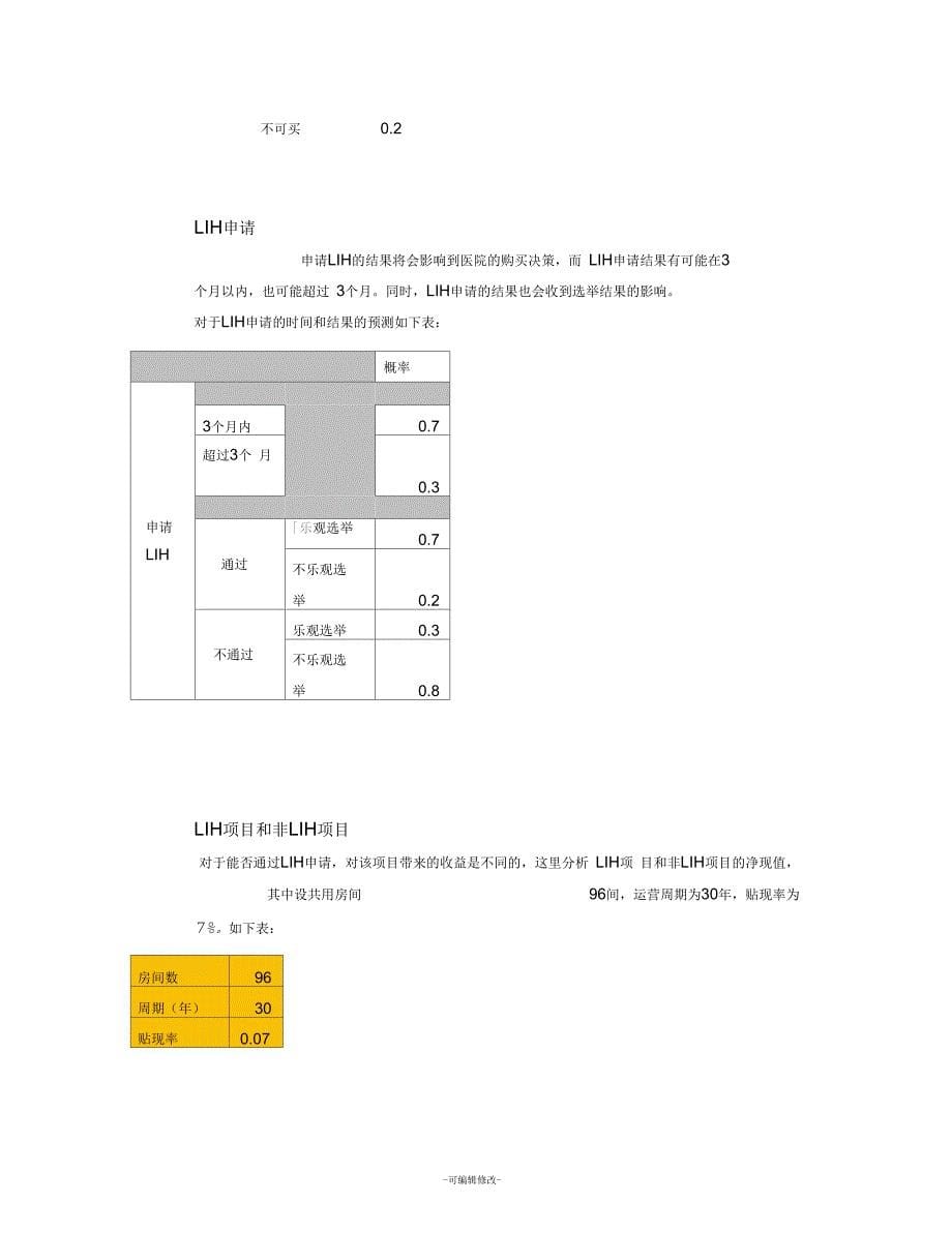 国际房地产投资公司案例_第5页