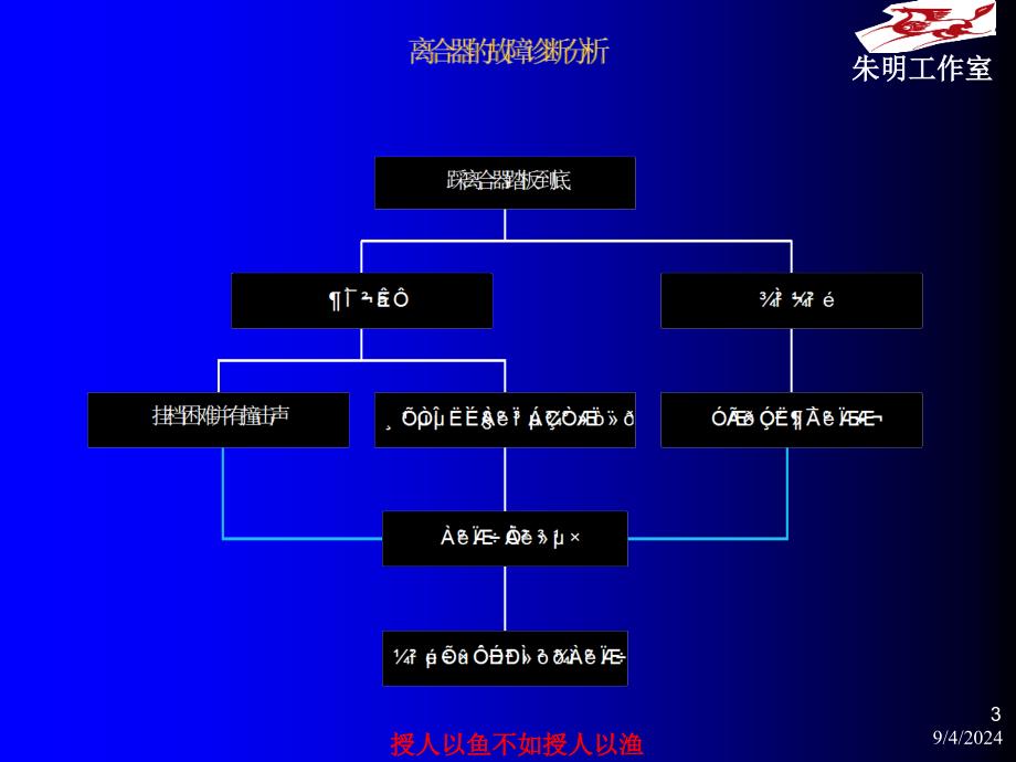 72旧机动车评估汽车外部检测_第3页