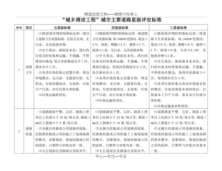 城市主要道路星级评定标准_第1页