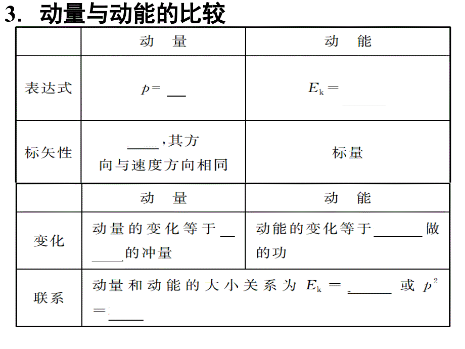 高三物理人教版第一轮复习第六章第1节动量动量定理_第4页