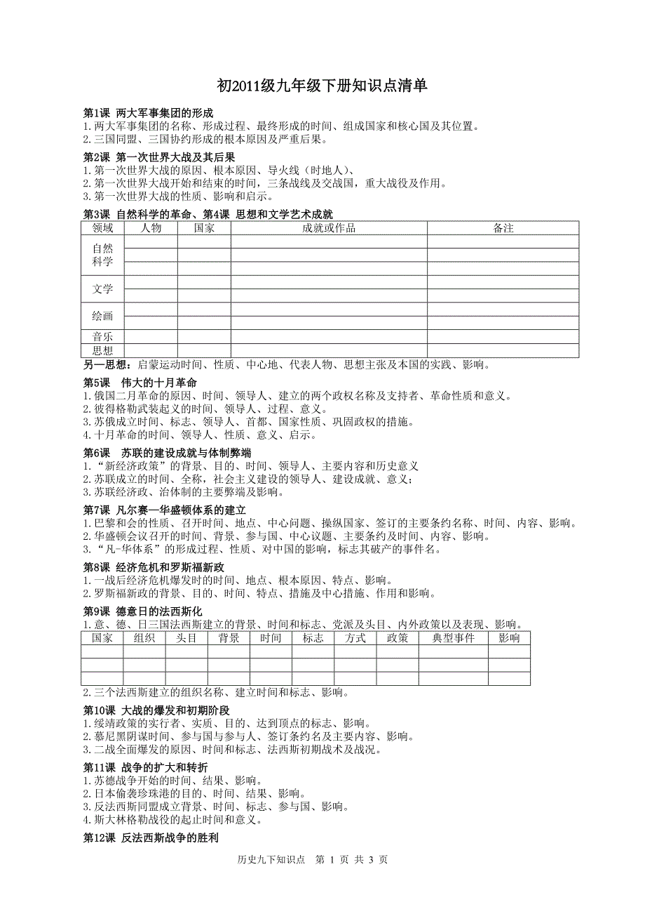 九下历史知识点.doc_第1页