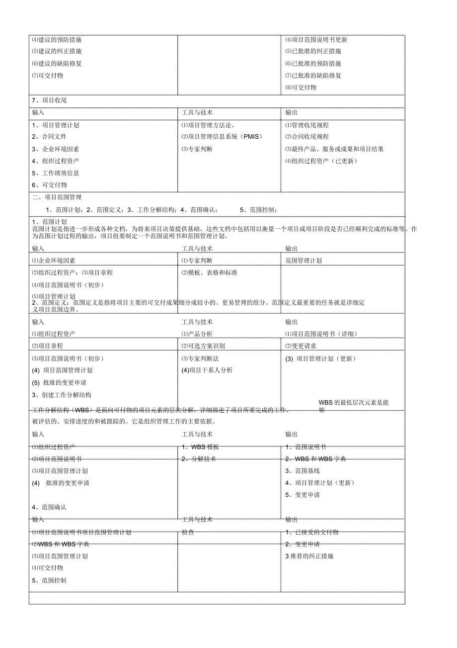 信息系统项目管理师九大知识_第2页